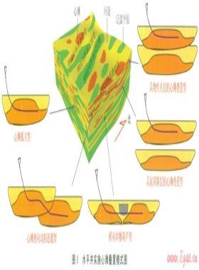 蘇里格氣田致密砂巖氣藏水平井開發技術及展望