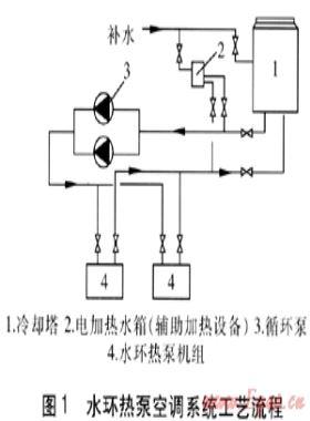水環熱泵與空氣源熱泵節能性對比分析