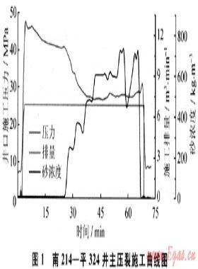 水平井限流法壓裂技術的發展與應用