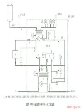 LNG冷能用于冷庫和冷水的技術開發