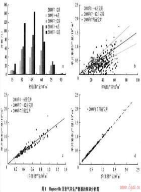 工程因素對頁巖氣產量的影響——以北美Haynesville頁巖氣藏為例