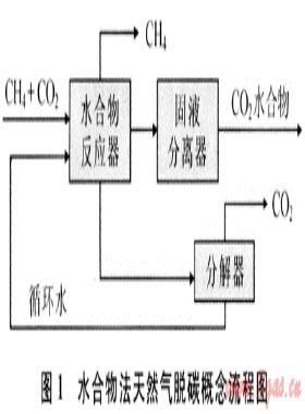 二氧化碳分離捕集技術的現狀與進展