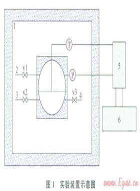 壓力擾動對丙烷水合物生成過程的影響