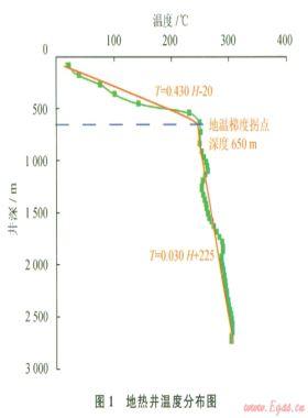 超高溫地熱井泡沫鉆井井筒壓力剖面計算方法