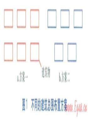 各專業在建筑節能設計中的配合