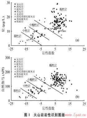 酸性火山巖儲層巖性與流體識別