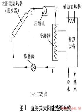 太陽能熱泵系統的類型及分析