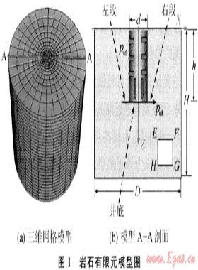 氣體鉆井井斜有限元巖石應力分析