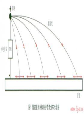 閥門接地問題對管網陰極保護的影響