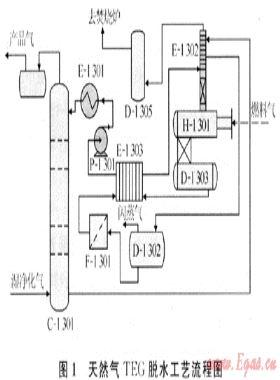 三甘醇脫水裝置換熱網絡夾點技術分析