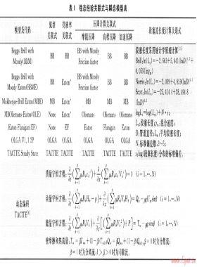 蘇里格氣田集輸管線清管過程瞬態模擬