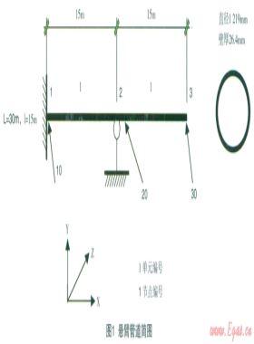 CAESARⅡ在大口徑、厚壁管中的可靠性研究