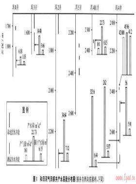 和田河氣田奧陶系碳酸鹽巖氣藏類型再認識及其意義