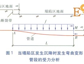 塌陷斷裂帶直埋供熱管道穩定性與安全措施