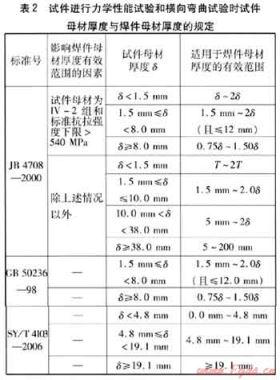 燃氣調壓裝置內管道焊接工藝評定標準的比較