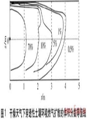 埋地燃氣管網泄漏規(guī)律及其次生災害預防研究