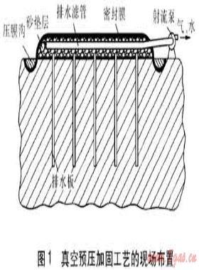 供熱鍋爐房真空預壓加固軟土地基探討