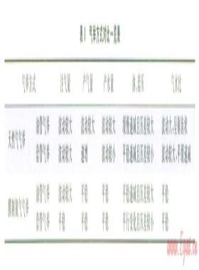 中國頁巖氣排采工藝的技術現狀及效果分析