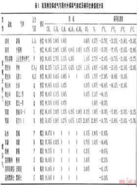 煤層氣與常規(guī)天然氣成藏機理的差異性