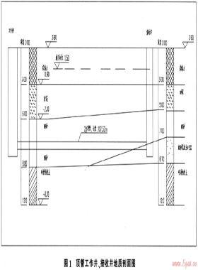 一種新穎的頂管作業井的施工方法