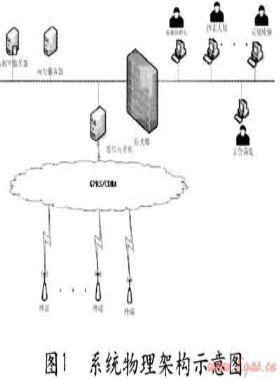 基于MODBUS TCP協議的遠程抄表系統應用