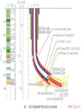 立體管理模式助推阿姆河右岸千萬噸級油氣田勘探開發