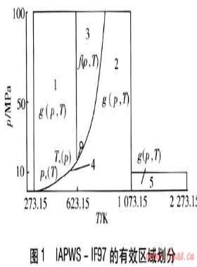 基于IAPWS-IF97水和蒸汽體膨脹系數和壓縮系數