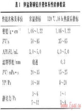 蘇里格氣田桃7井區水平井斜井段和水平段適用鉆井液體系