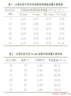 普光氣田大灣區塊高含硫水平井完井管柱優化設計