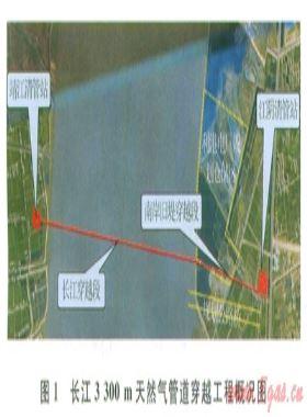3300m長江天然氣管道穿越工程難點及技術創新