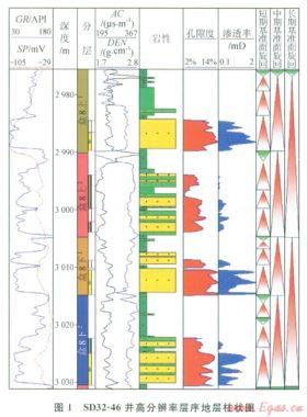 蘇里格氣田召30井區盒8段層序格架內砂體構型分析