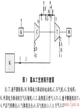 調壓站內天然氣熱值自平衡技術