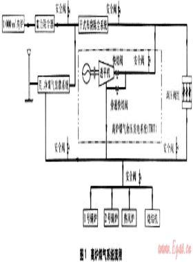 單座高爐生產狀態下煤氣系統的安全技術