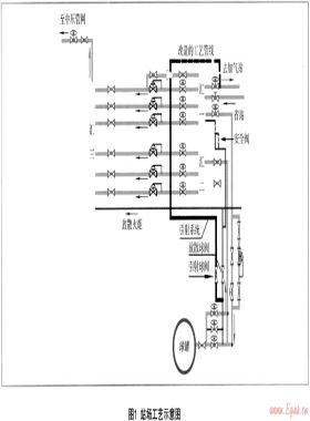 寶雞中燃儲配站工藝管道系統的改進