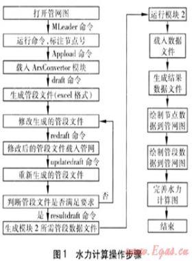 基于AutoCAD的燃氣管網水力計算軟件開發