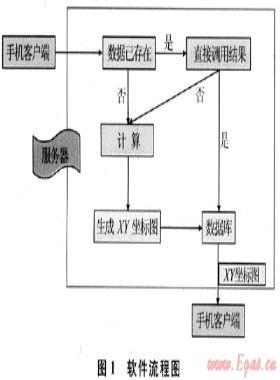 下套管安全施工參數計算軟件手機版的開發