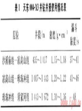 VTK垂直鉆井技術在川東地區的應用