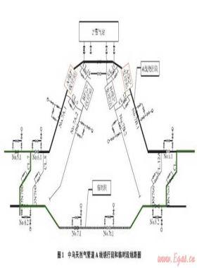 中烏天然氣管道A線繞行段天然氣置換投產