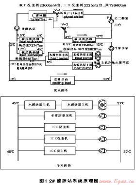 水源熱泵技術的工程應用及探討