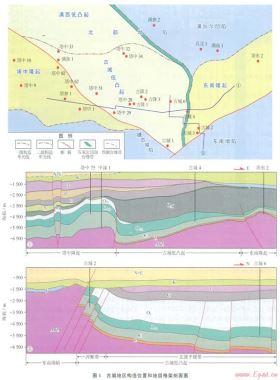 塔里木盆地古城地區奧陶系天然氣勘探重大突破及其啟示