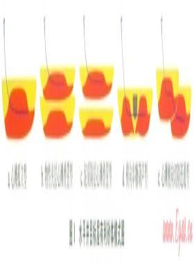 蘇里格氣田水平井高效建產技術