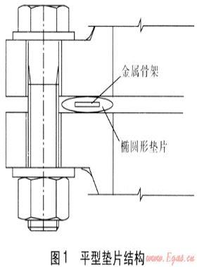 新型法蘭密封用墊片的設計