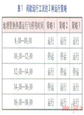 地埋管換熱器連續與間歇運行對換熱能力影響