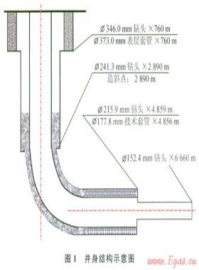 蘇5-15-17AH井超3000m水平段的鉆井技術