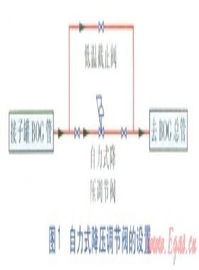 LNG儲罐四級安全保障系統的設置