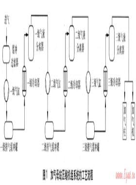 天然氣調壓工藝冷能用于壓縮機組冷卻的探討