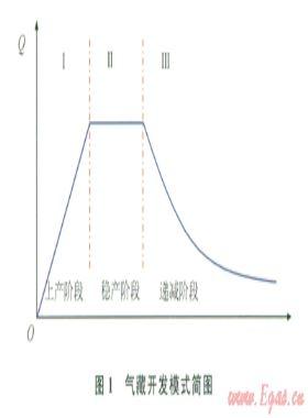 鄂爾多斯盆地靖邊氣田下古生界非均質性氣藏的產量遞減規律
