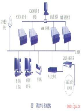 城市燃氣SCADA系統調度中心的設計