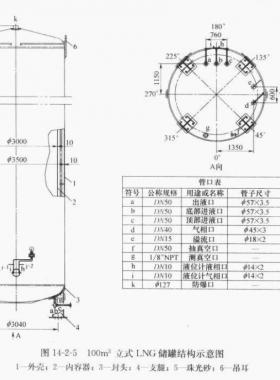 100立方立式LNG儲罐技術特性參數表及結構接管示意圖