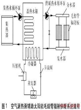 空氣源熱泵輔助太陽能毛細管輻射供暖系統